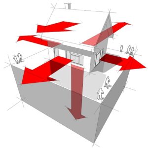 Gutachter für Heizungsinstallation